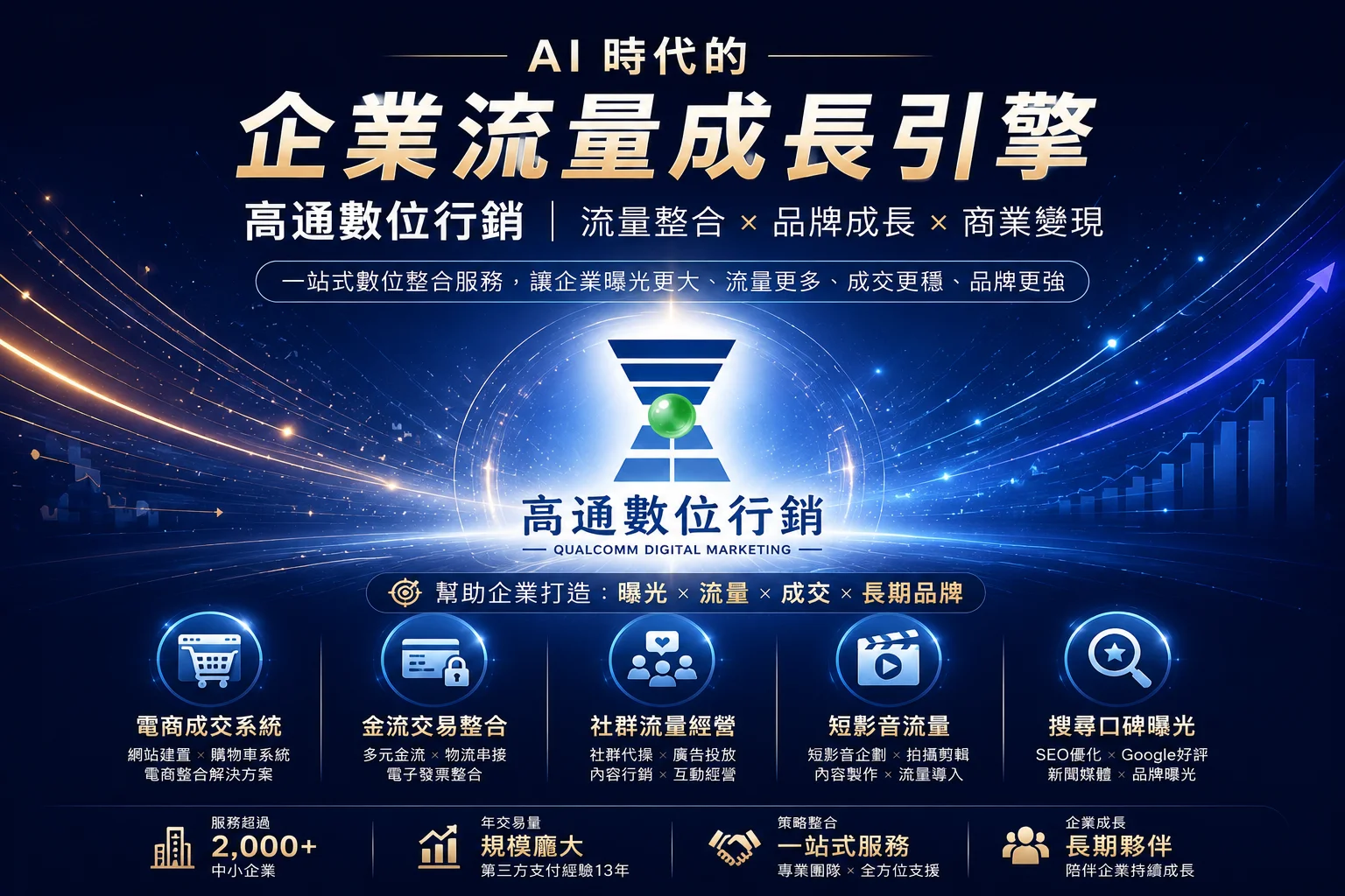 高通數位行銷股份有限公司